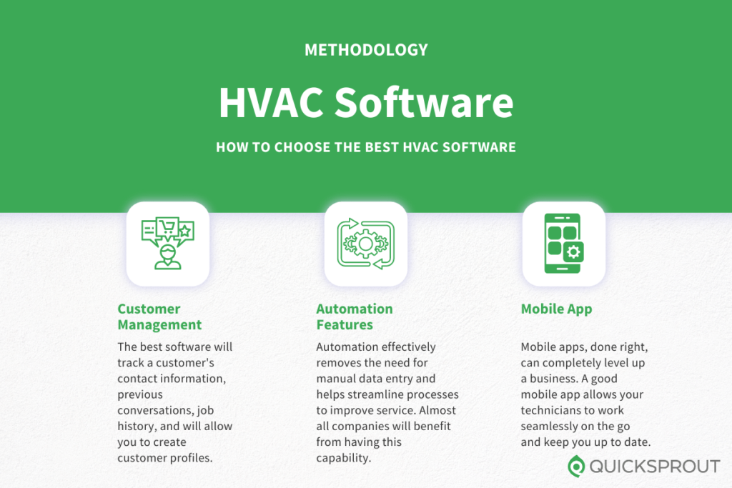 How to choose the best HVAC software. Quicksprout.com's methodology for reviewing HVAC software.