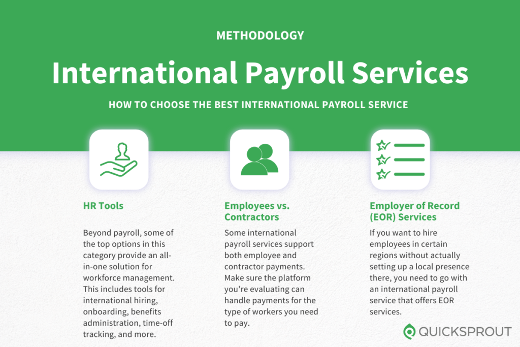How to choose the best international payroll service. Quicksprout.com's methodology for reviewing international payroll services.