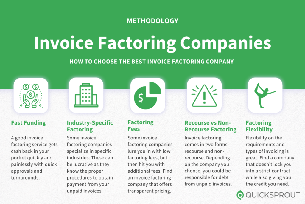 How to choose the best invoice factoring company. Quicksprout.com's methodology for reviewing invoice factoring companies.