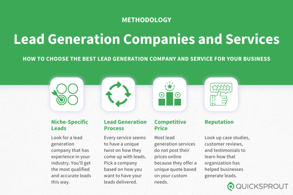 How to choose the best lead generation company and service for business. Quicksprout.com's methodology for reviewing lead generation companies and services for business.