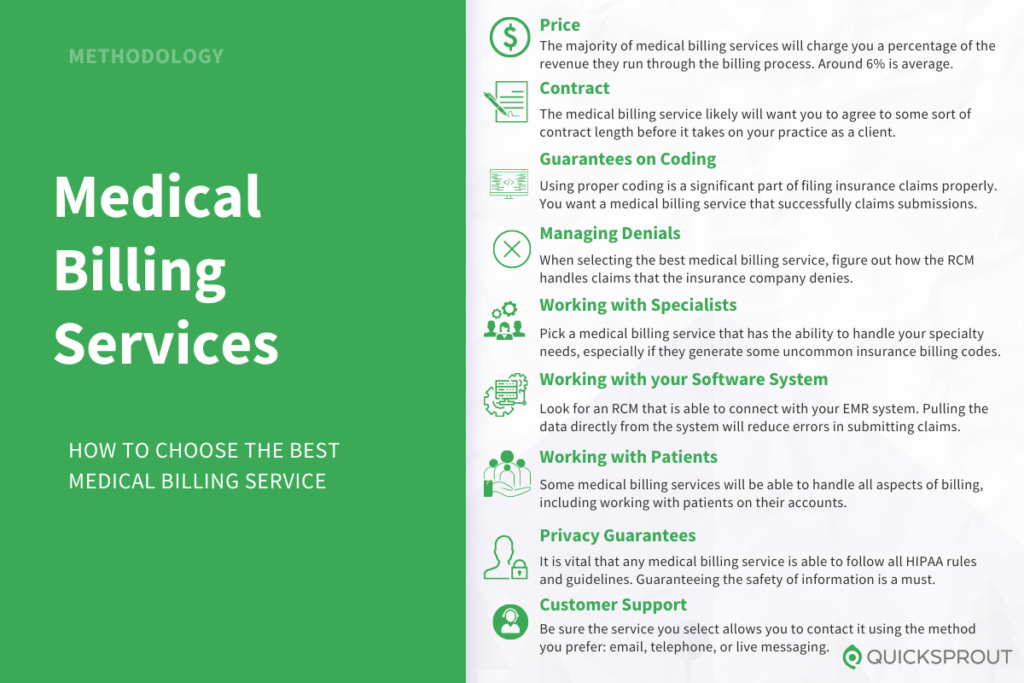 How to choose the best medical billing service. Quicksprout.com's methodology for reviewing medical billing services.