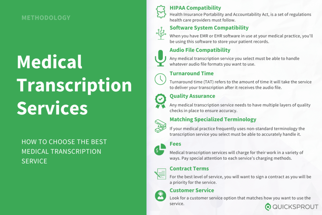 How to choose the best medical transcription service. Quicksprout.com's methodology for reviewing medical transcription services.