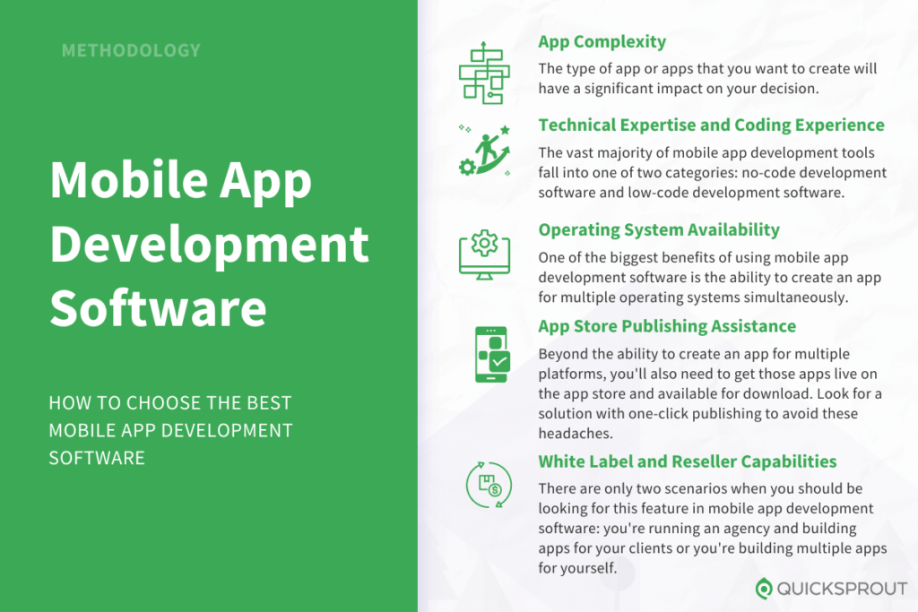 How to choose the best mobile app development software. Quicksprout.com's methodology for reviewing mobile app development software.