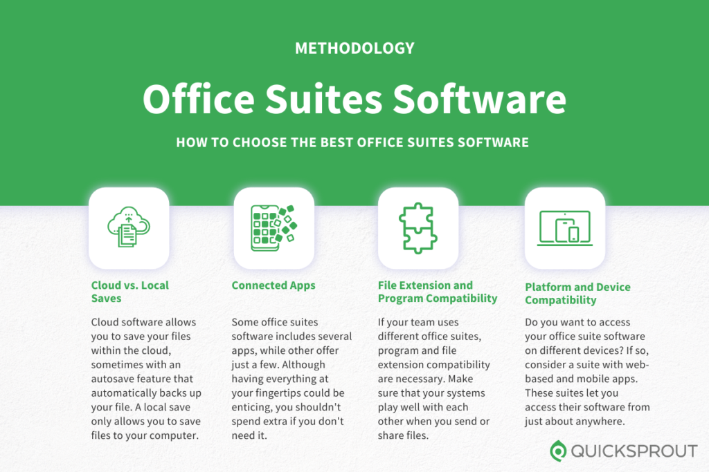 How to choose the best office suites software. Quicksprout.com's methodology for reviewing office suites software.