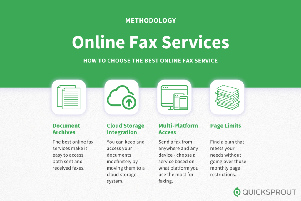 How to choose the best online fax service. Quicksprout.com's methodology for reviewing online fax services.