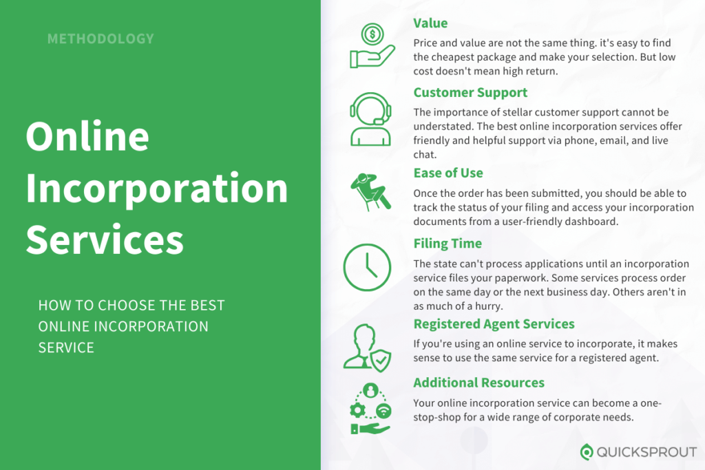 How to choose the best online incorporation service. Quicksprout.com's methodology for reviewing online incorporation services.