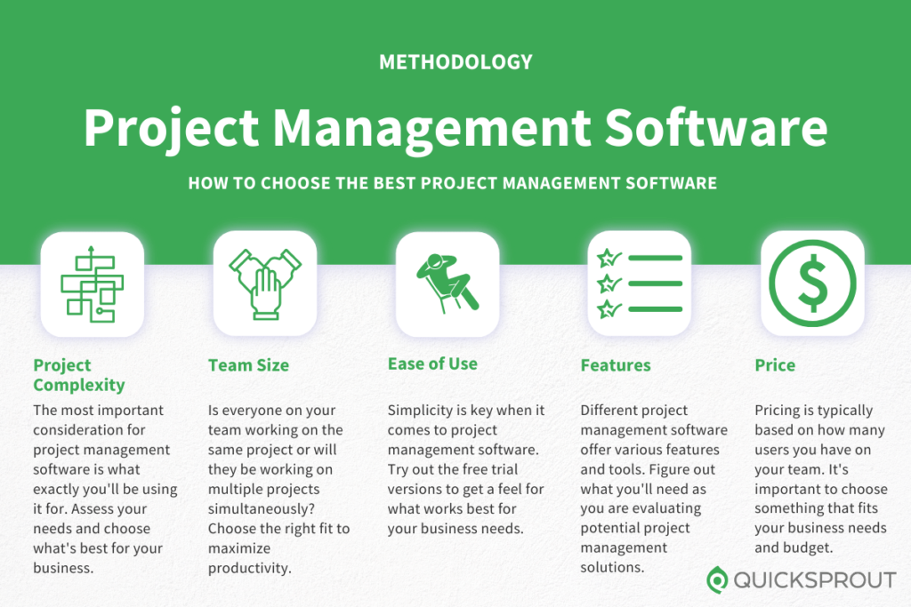 How to choose project management software. Quicksprout.com's methodology for reviewing project management software.