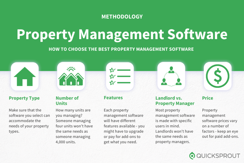 How to choose the best property management software. Quicksprout.com's methodology for reviewing property management software.