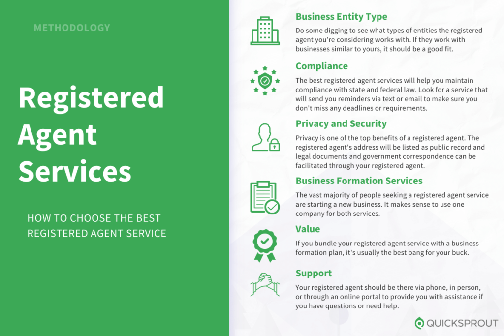 How to choose the best registered agent service. Quicksprout.com's methodology for reviewing registered agent services.
