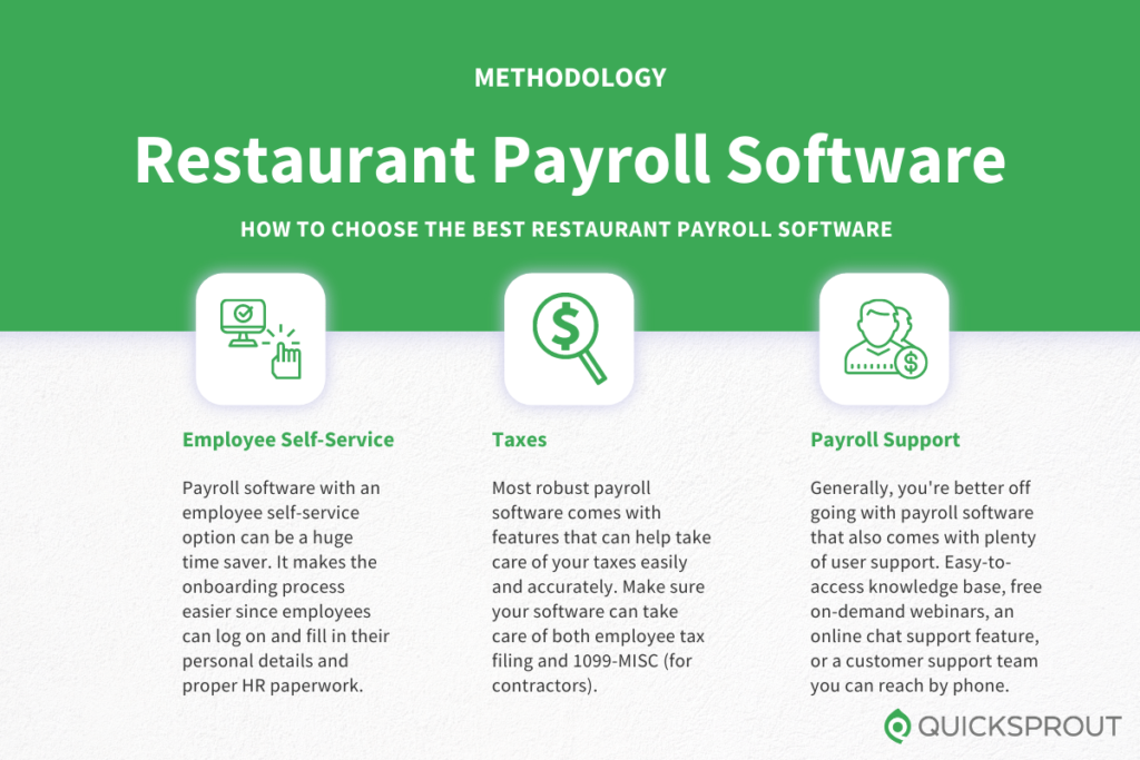 How to choose the best restaurant payroll software. Quicksprout.com's methodology for reviewing restaurant payroll software.