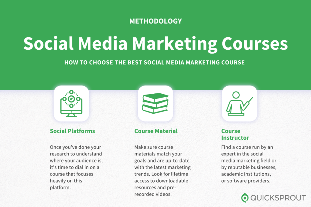 How to choose the best social media marketing course. Quicksprout.com's methodology for reviewing social media marketing courses. 