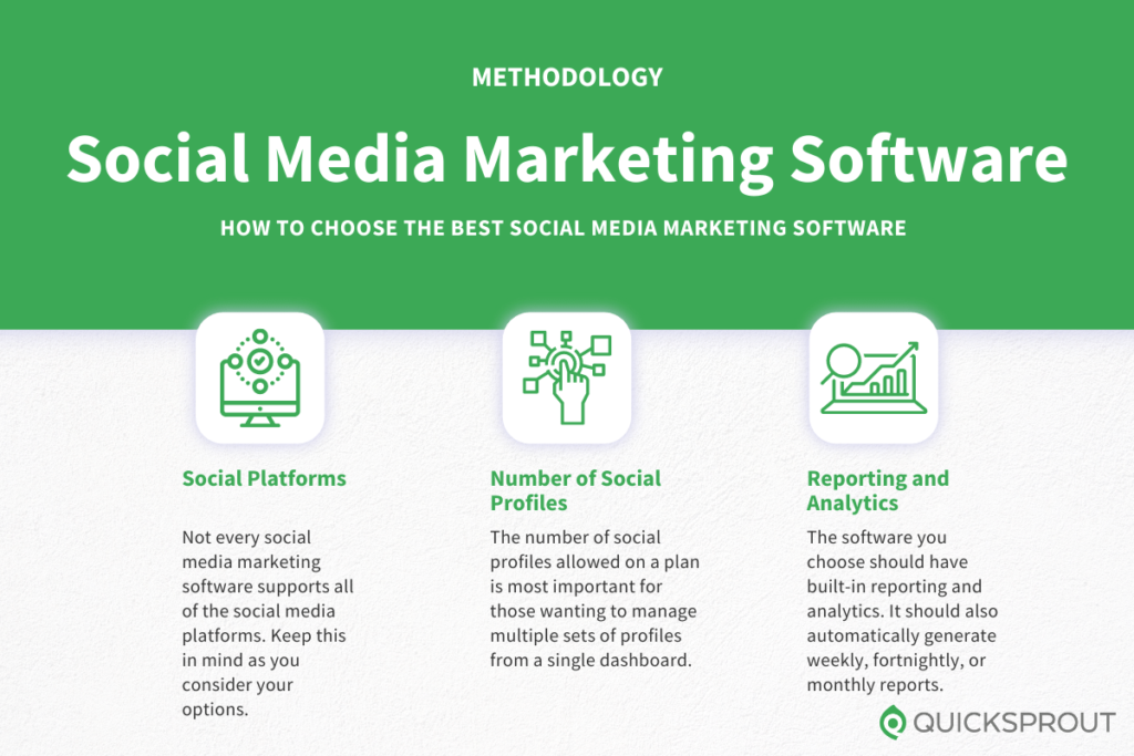How to choose the best social media marketing software. Quicksprout.com's methodology for reviewing social media marketing software.