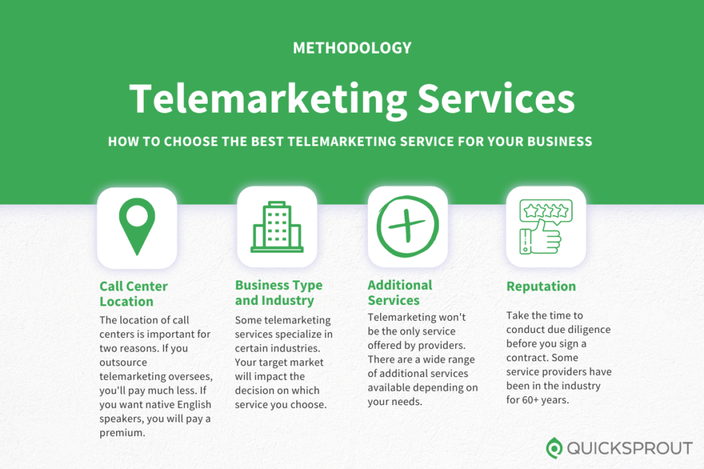 How to choose the best telemarketing service for business. Quicksprout.com's methodology for reviewing telemarketing services.