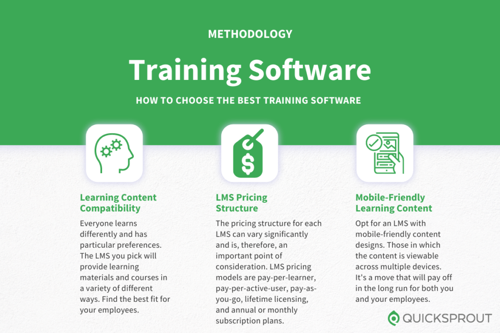 How to choose the best training software. Quicksprout.com's methodology for reviewing training software.