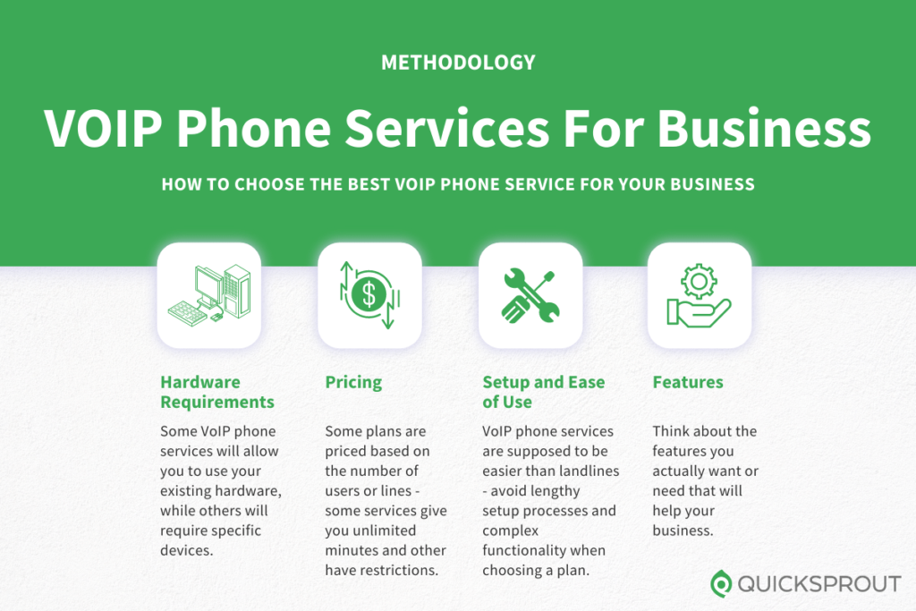 How to choose a VOIP Phone Service for Business. Quicksprout.com's methodology for reviewing VOIP phone services for business.