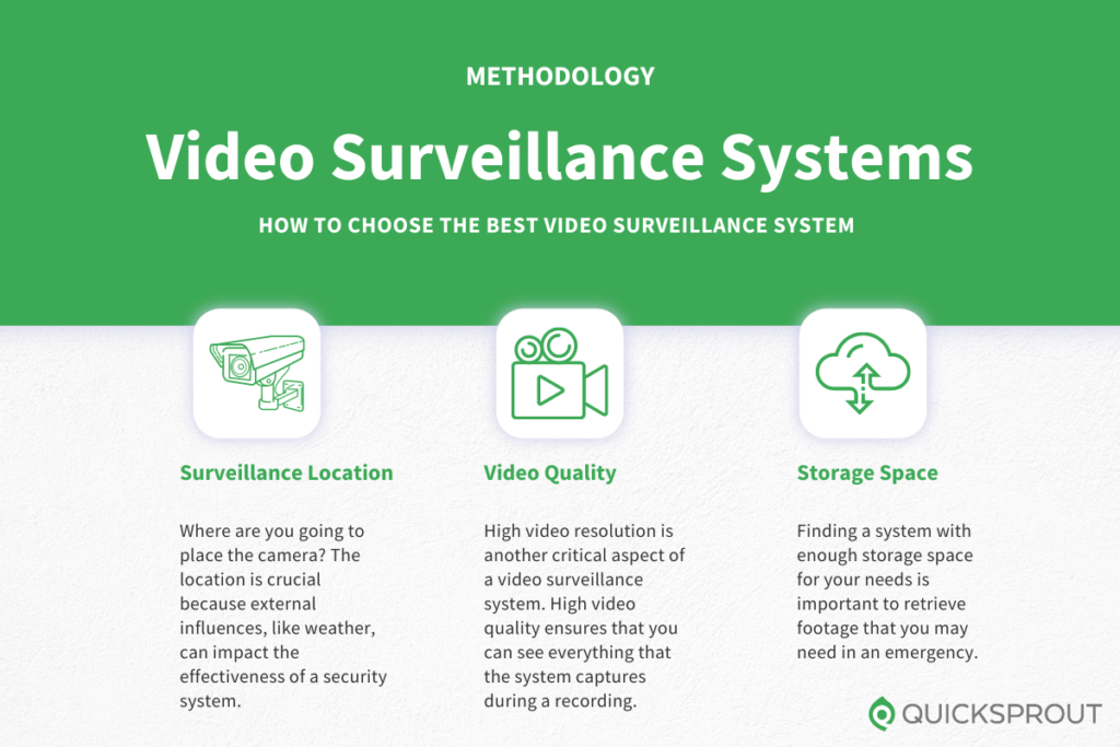 How to choose the best video surveillance system. Quicksprout.com's methodology for reviewing video surveillance systems.
