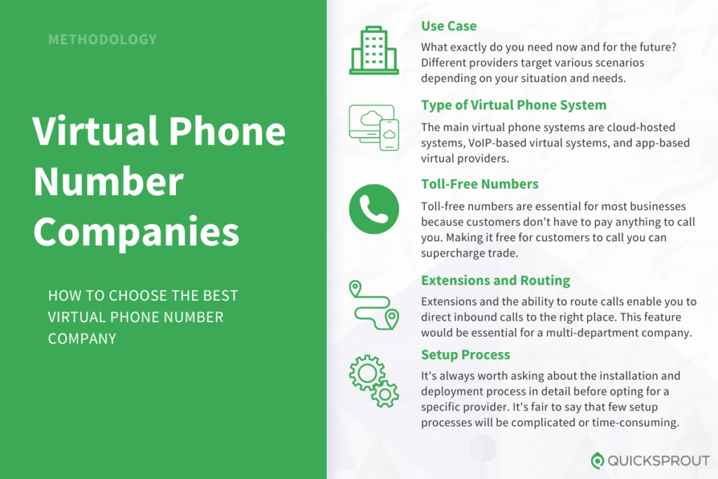 How to choose the best virtual phone number company. Quicksprout.com's methodology for reviewing virtual phone number companies.