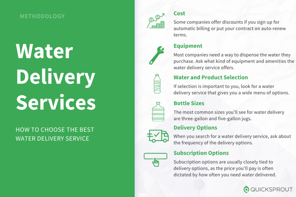 How to choose the best water delivery service. Quicksprout.com's methodology for reviewing water delivery services.