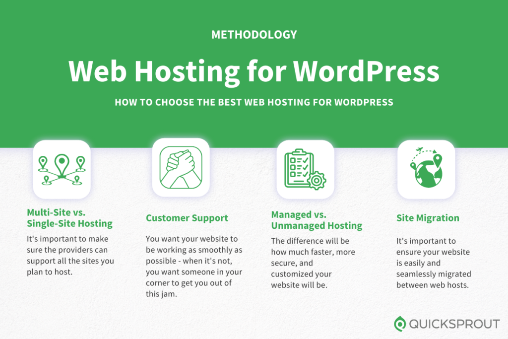 Cómo elegir el mejor alojamiento web para wordpress.  Metodología de Quicksprout.com para revisar alojamiento web para wordpress.