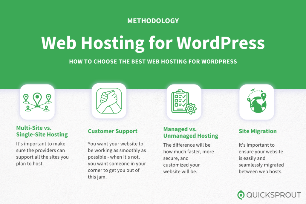 Compare The Best Web Hosting for WordPress