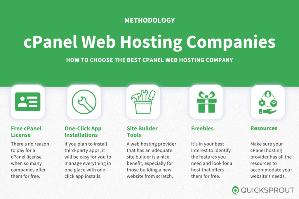 How to choose the best cPanel web hosting company. Quicksprout.com's methodology for reviewing cPanel web hosting companies.