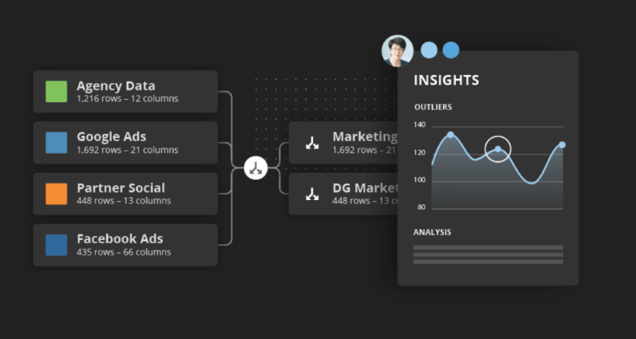 Domo BI software insights and data screen.