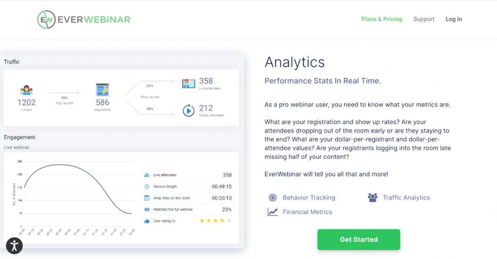 A screenshot showing EverWebinar’s analytics dashboard.