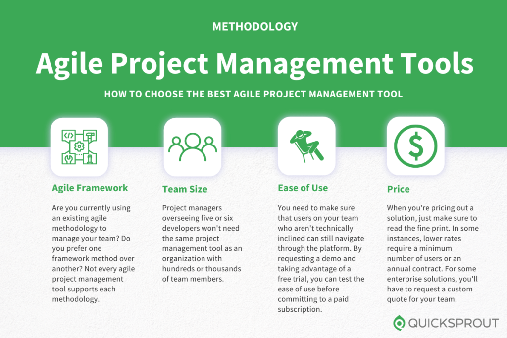 How to choose the best agile project management tool. Quicksprout.com's methodology for reviewing agile project management tools.