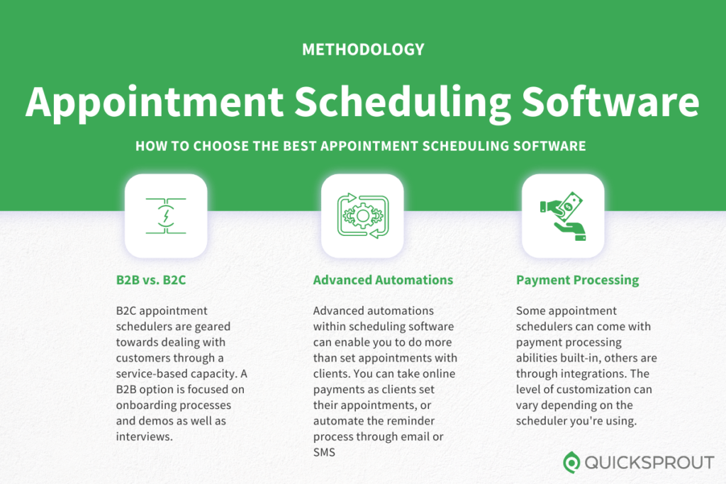 How to choose the best appointment scheduling software. Quicksprout.com's methodology for reviewing appointment scheduling software.