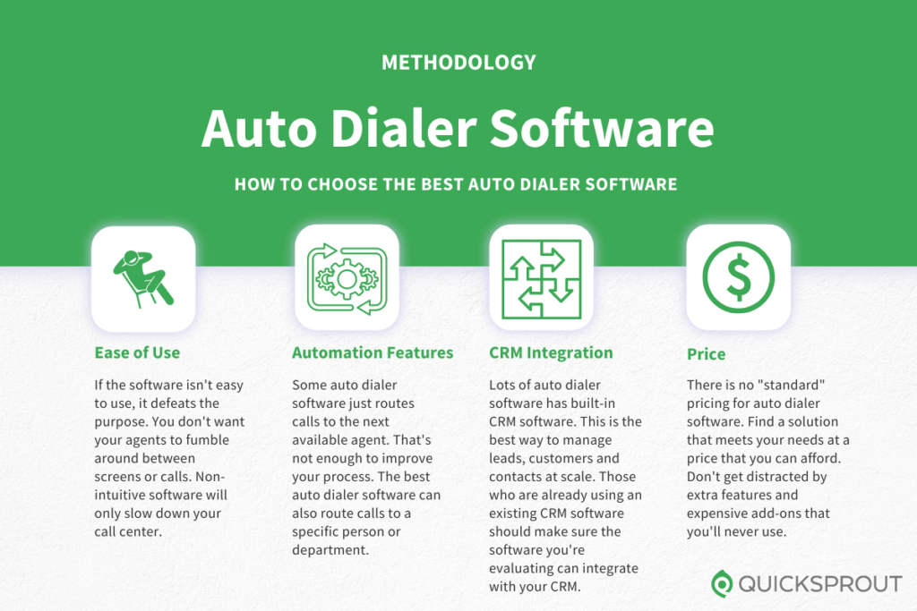 How to choose the best auto dialer software. Quicksprout.com's methodology for reviewing auto dialer software.