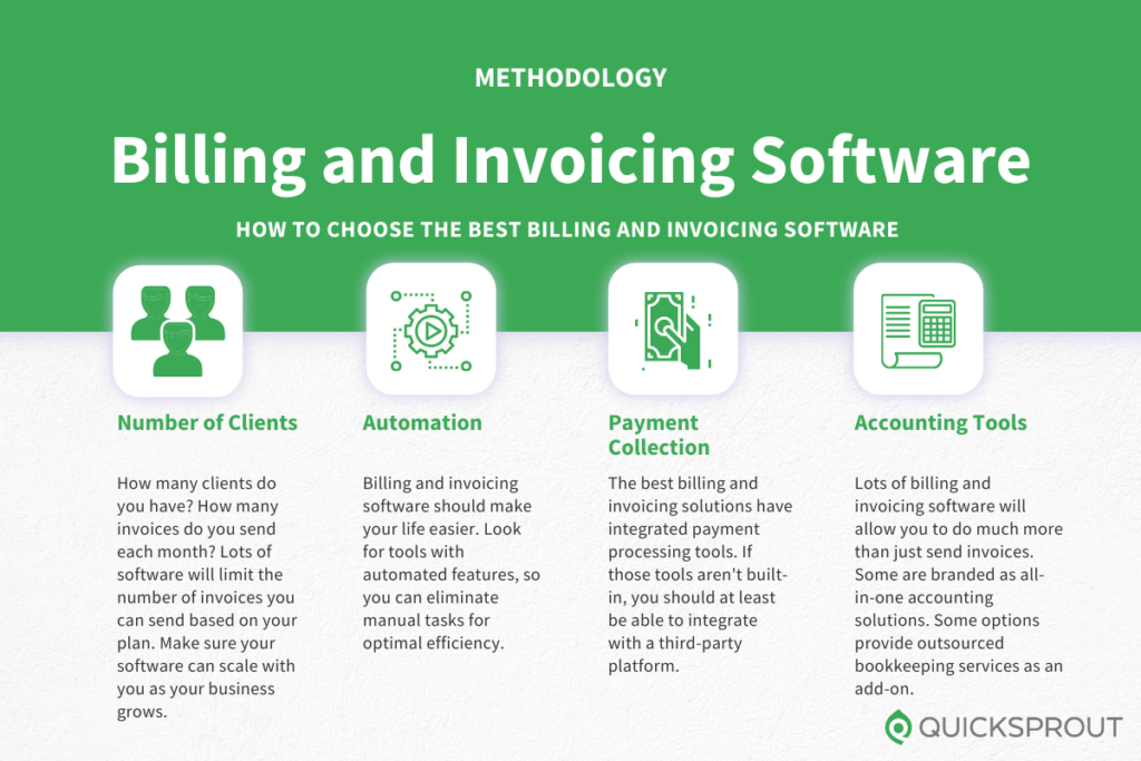 How to choose the best billing invoicing software. Quicksprout.com's methodology for reviewing billing and invoicing software.