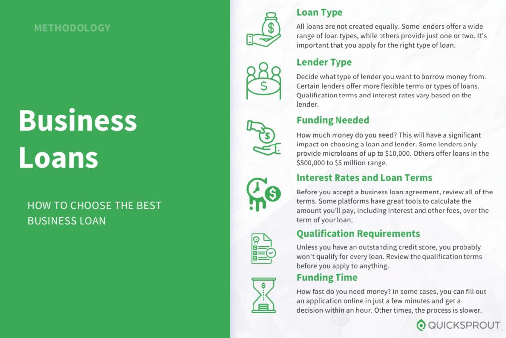 How to choose the best business loan provider. Quicksprout.com's methodology for reviewing business loan providers.