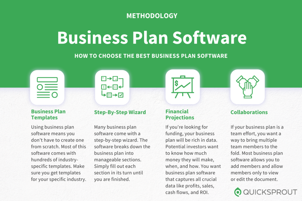 How to choose the best business plan software. Quicksprout.com's methodology for reviewing business plan software.