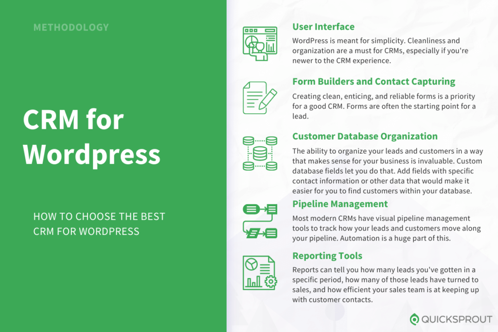 How to choose the best CRM for WordPress. Quicksprout.com's methodology for reviewing CRM for WordPress.