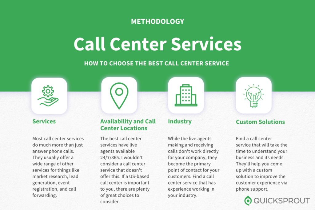How to choose the best call center service. Quicksprout.com's methodology for reviewing call center services.