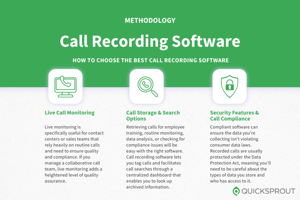 How to choose the best call recording software. Quicksprout.com's methodology for reviewing call recording software.