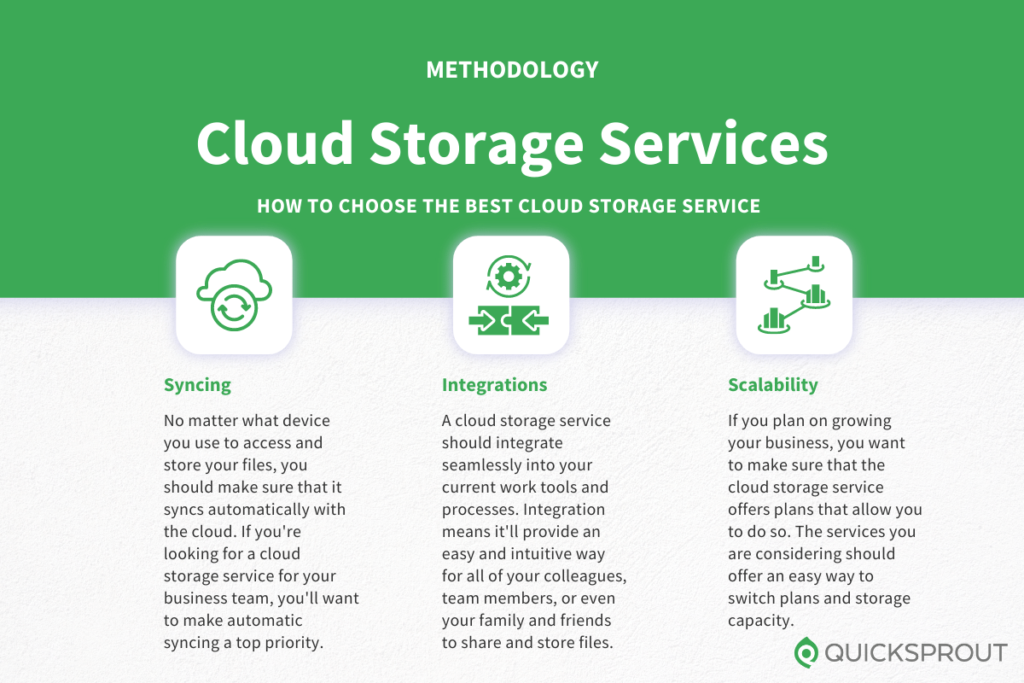 How to choose the best cloud storage service. Quicksprout.com's methodology for reviewing cloud storage services.