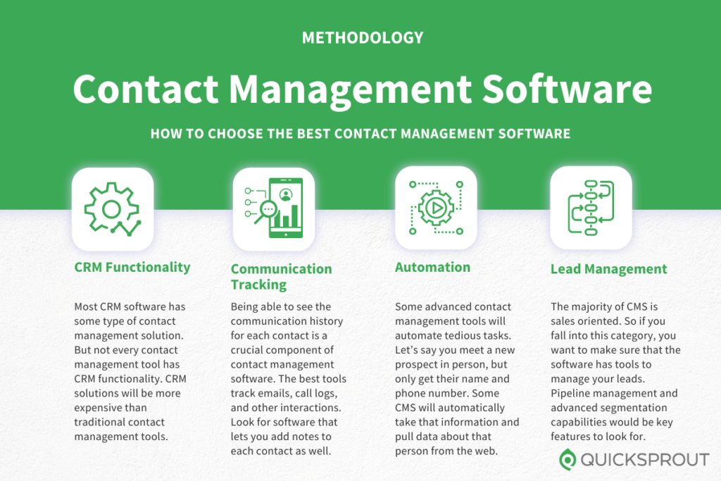 How to choose the best contact management software. Quicksprout.com's methodology for reviewing contact management software.