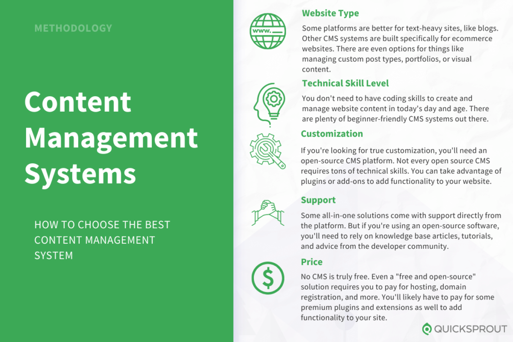 How to choose the best content management system. Quicksprout.com's methodology for reviewing content management systems.