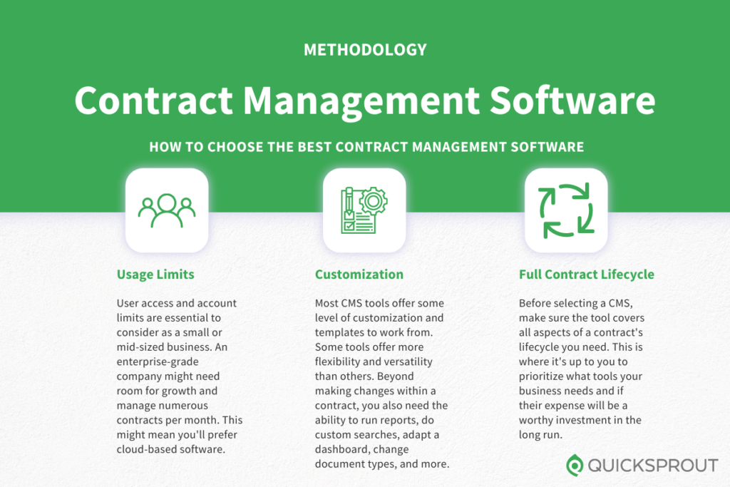 How to choose the best contract management software. Quicksprout.com's methodology for reviewing contract management software.