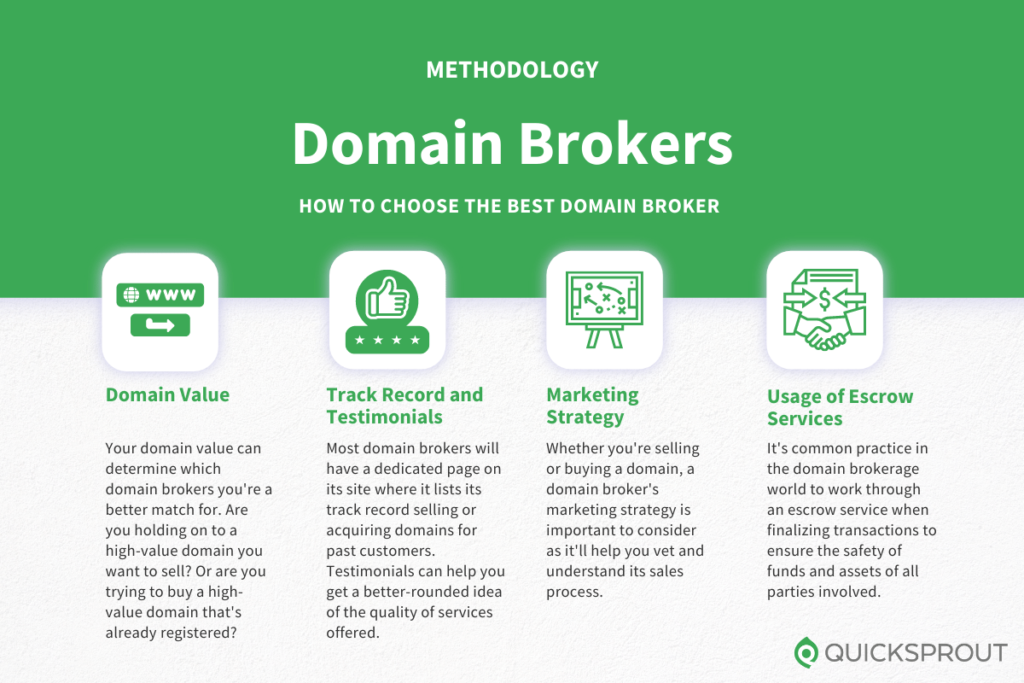 Compare The Best Domain Brokers