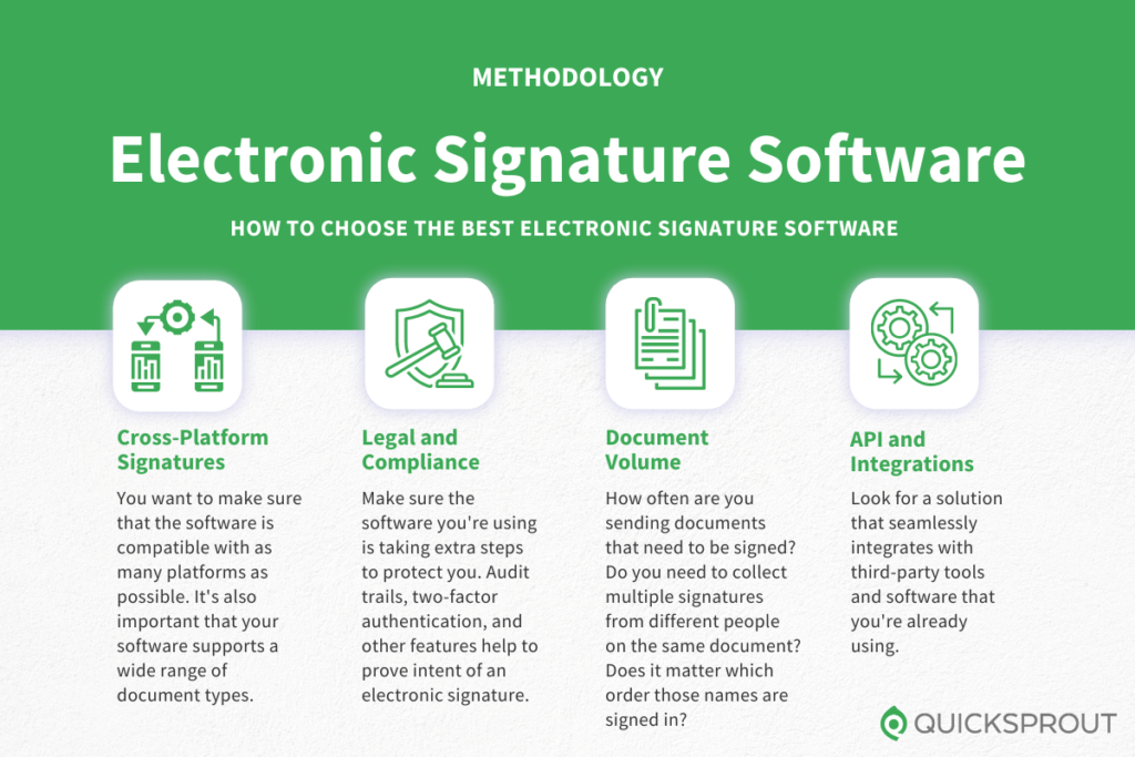 How to choose the best electronic signature software. Quicksprout.com's methodology for reviewing electronic signature software.