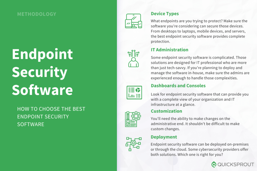 How to choose the best endpoint security software. Quicksprout.com's methodology for reviewing endpoint security software.