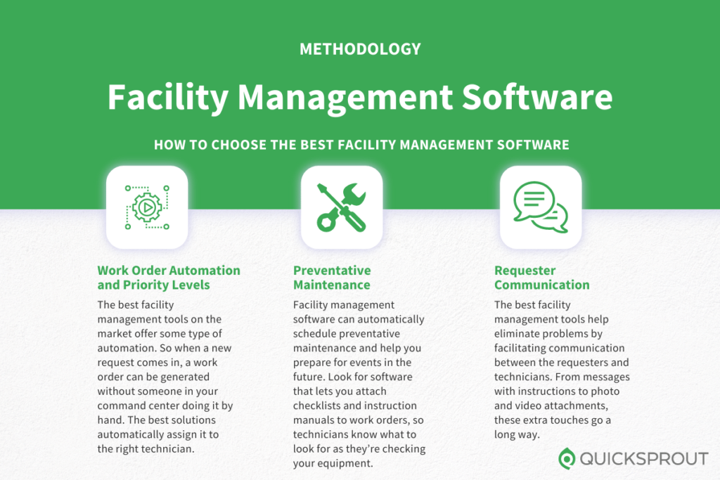 How to choose the best facility management software. Quicksprout.com's methodology for reviewing facility management software.