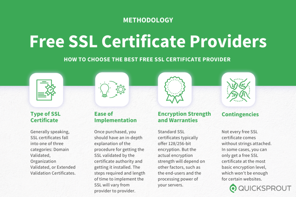 How to choose the best free SSL certificate. Quicksprout.com's methodology for reviewing free SSL certificates.