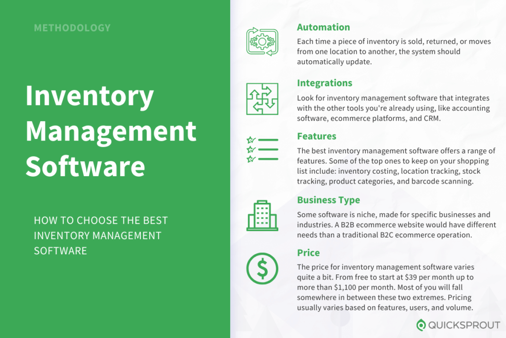 How to choose the best inventory management software. Quicksprout.com's methodology for reviewing inventory management software.