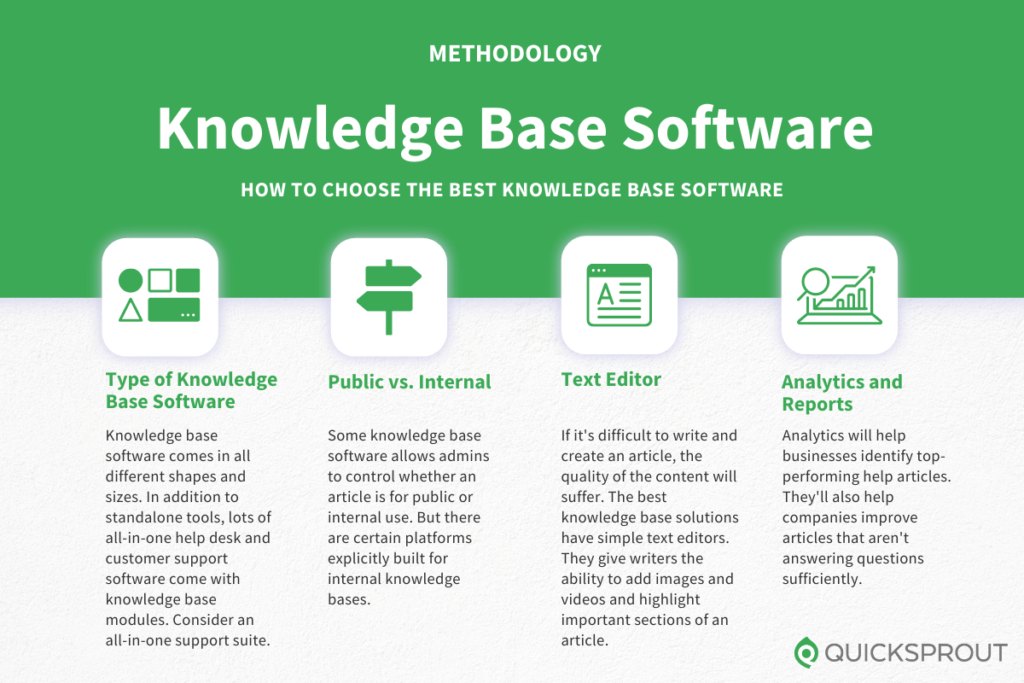 How to choose the best knowledge base software. Quicksprout.com's methodology for reviewing knowledge base software.