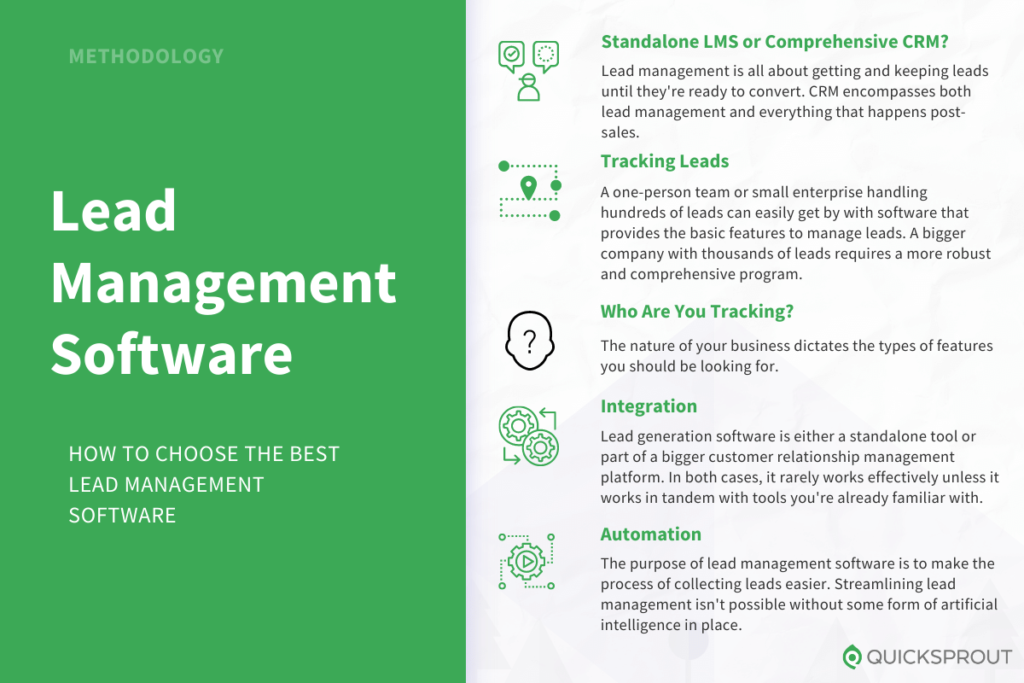 How to choose the best lead management software. Quicksprout.com's methodology for reviewing lead management software.