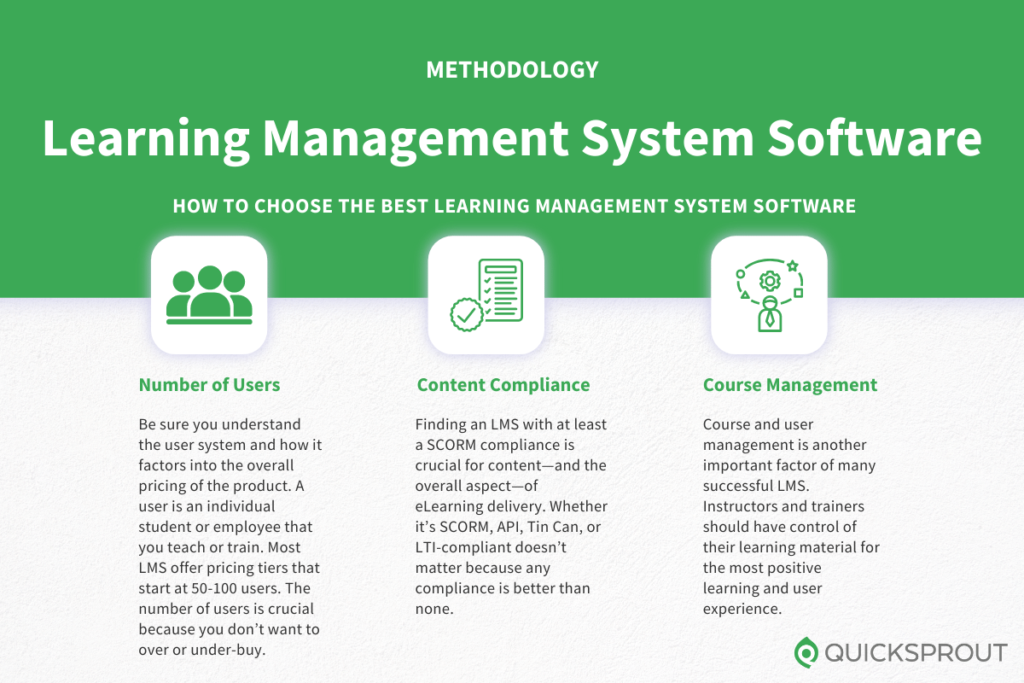 How to choose the best learning management system software. Quicksprout.com's methodology for reviewing learning management system software.