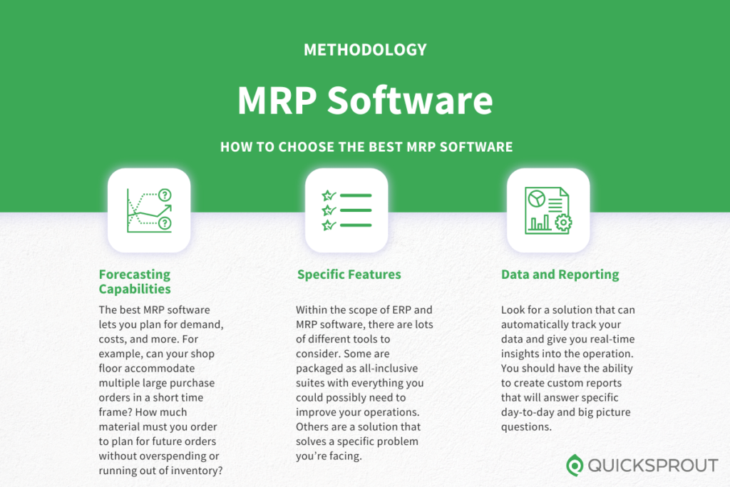How to choose the best MRP software. Quicksprout.com's methodology for reviewing MRP software.